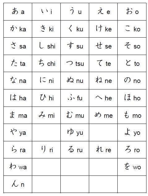 Cara cepat belajar bahasa jepang kanji